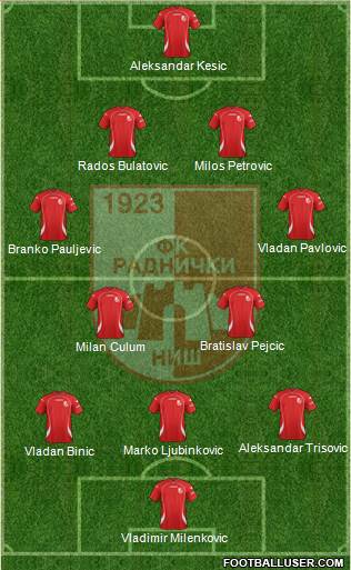 FK Radnicki Nis football formation