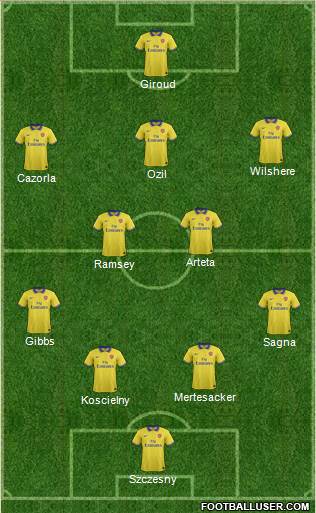 Arsenal 4-2-3-1 football formation