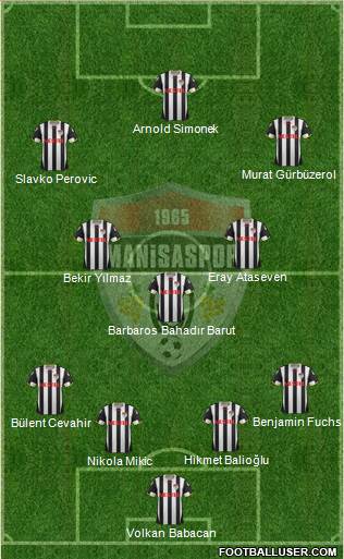 Manisaspor 4-3-3 football formation