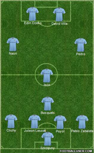 http://www.footballuser.com/formations/2013/12/883361_Manchester_City.jpg