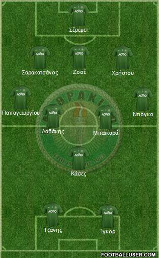 APS Panthrakikos Komotinis 3-5-2 football formation