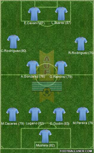 http://www.footballuser.com/formations/2013/12/883832_Uruguay.jpg