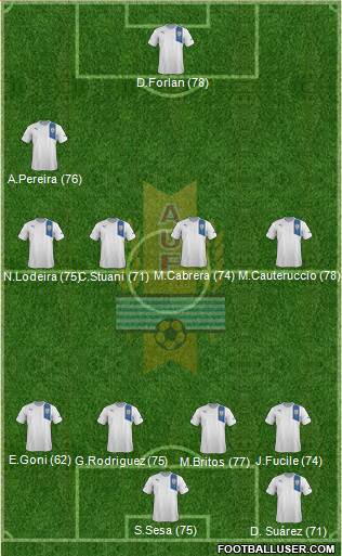 http://www.footballuser.com/formations/2013/12/883840_Uruguay.jpg