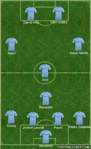 http://www.footballuser.com/formations/2013/12/884162_Manchester_City.jpg