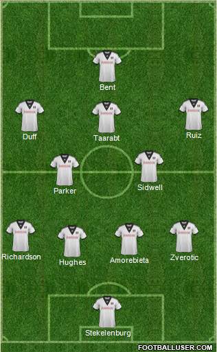 Fulham 4-3-3 football formation