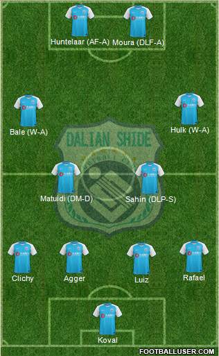 Dalian Shide 4-4-2 football formation