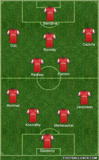 Arsenal 4-2-3-1 football formation