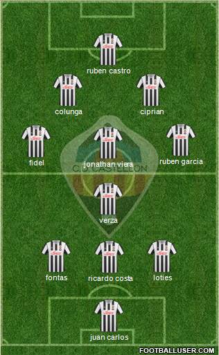 C.D. Castellón S.A.D. 3-4-3 football formation