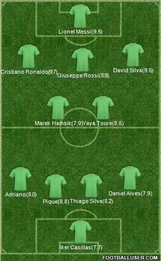 http://www.footballuser.com/formations/2013/12/886232_Football_Manager_Team.jpg