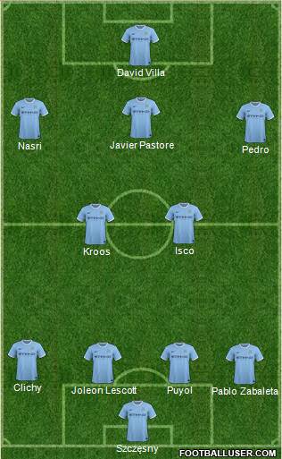 http://www.footballuser.com/formations/2013/12/886347_Manchester_City.jpg