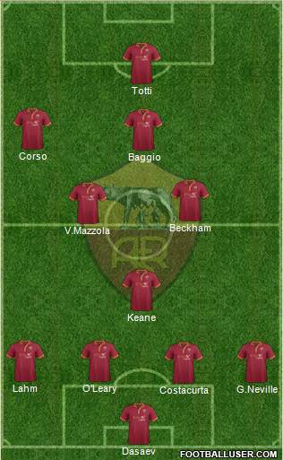 AS Roma 4-3-3 football formation