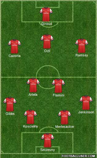 Arsenal 4-2-3-1 football formation