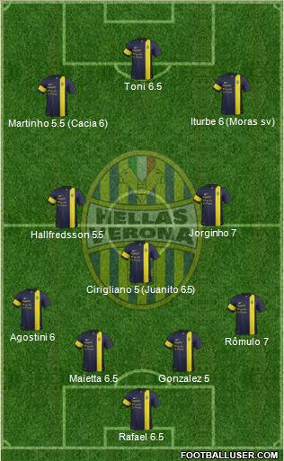 Hellas Verona football formation