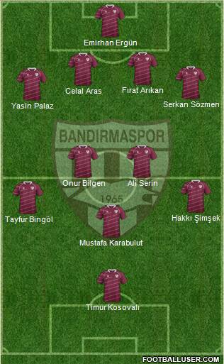 Bandirmaspor football formation