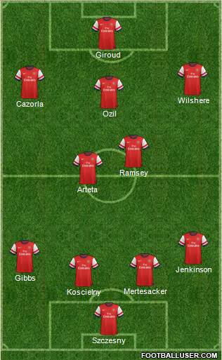 Arsenal 4-2-3-1 football formation