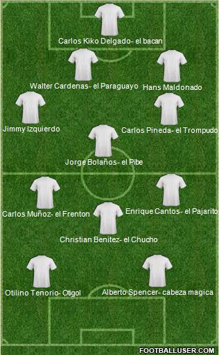 CD Cristo Rey football formation