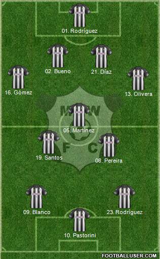 Montevideo Wanderers Fútbol Club 4-3-3 football formation