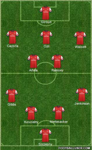 Arsenal 4-2-3-1 football formation
