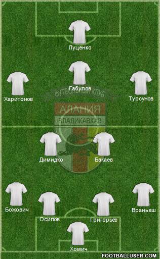 Alania Vladikavkaz 4-2-3-1 football formation