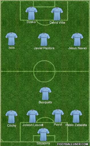 http://www.footballuser.com/formations/2013/12/889668_Manchester_City.jpg
