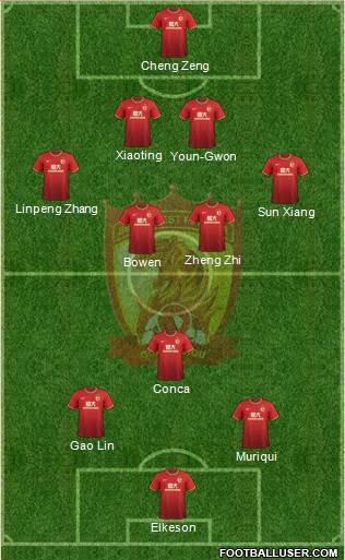 Guangzhou Yiyao 4-2-1-3 football formation