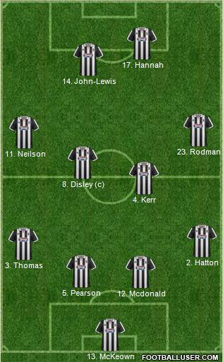 Grimsby Town 4-4-2 football formation