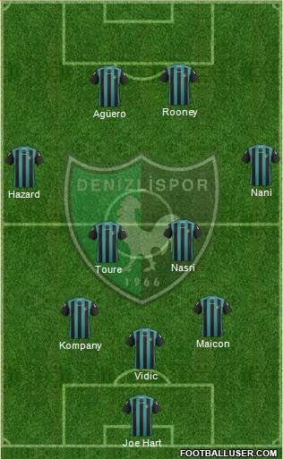 Denizlispor 3-5-2 football formation