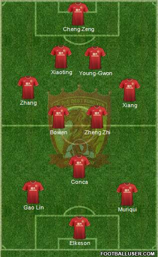 Guangzhou Yiyao 4-2-1-3 football formation