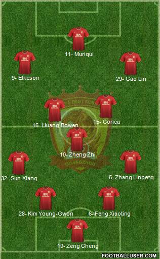 Guangzhou Yiyao 4-3-3 football formation