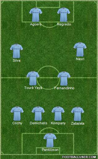 Manchester City 4-4-2 football formation