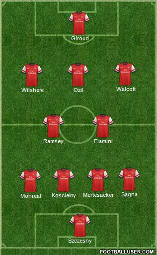Arsenal 4-2-3-1 football formation