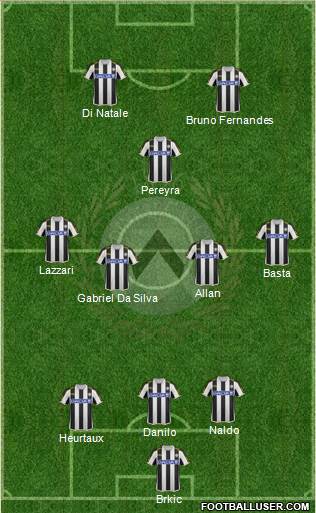 Udinese 3-4-1-2 football formation