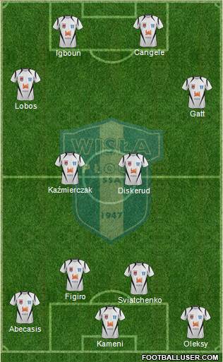 Wisla Plock 4-4-2 football formation