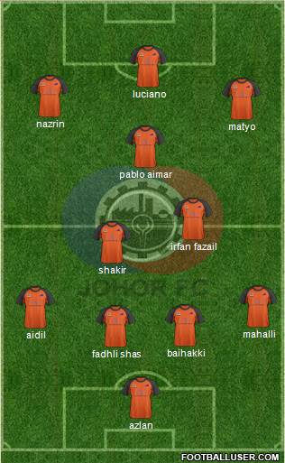 Johor Football Club football formation