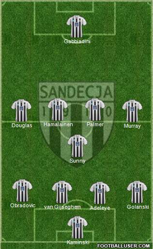 Sandecja Nowy Sacz 4-1-4-1 football formation
