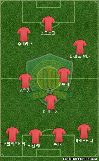 Beijing Guo'an 4-3-3 football formation