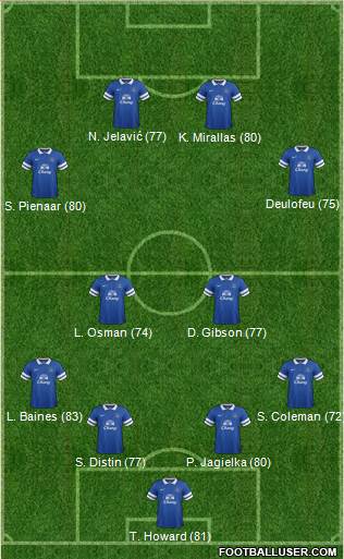 http://www.footballuser.com/formations/2013/12/894019_Everton.jpg