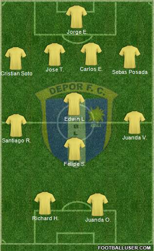 C Depor FC football formation