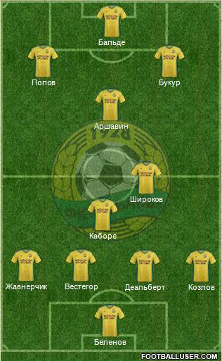 Kuban Krasnodar 4-2-1-3 football formation
