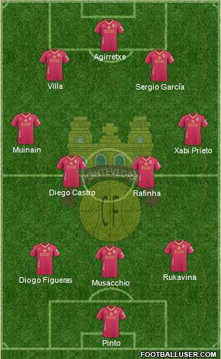 Pontevedra C.F. 3-4-3 football formation