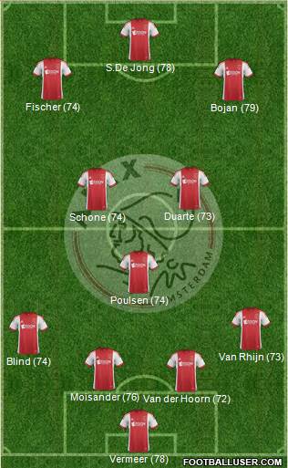 http://www.footballuser.com/formations/2013/12/894740_AFC_Ajax.jpg