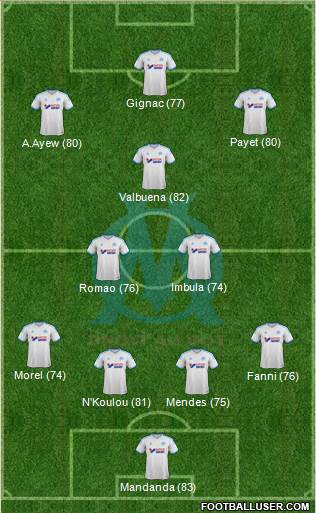 http://www.footballuser.com/formations/2013/12/895672_Olympique_de_Marseille.jpg