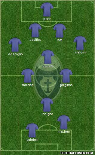 Itala San Marco 4-3-1-2 football formation