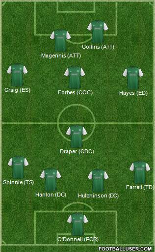 Hibernian 4-1-3-2 football formation