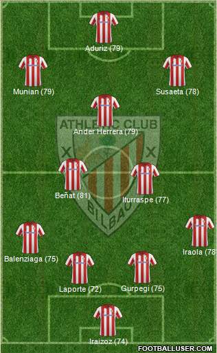 http://www.footballuser.com/formations/2013/12/896853_Athletic_club.jpg
