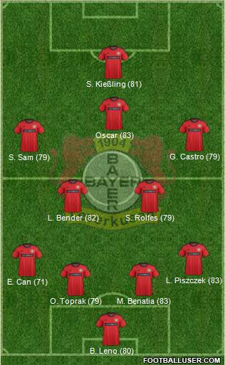 http://www.footballuser.com/formations/2013/12/897114_Bayer_04_Leverkusen.jpg