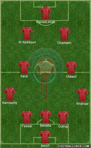Morocco 3-5-2 football formation