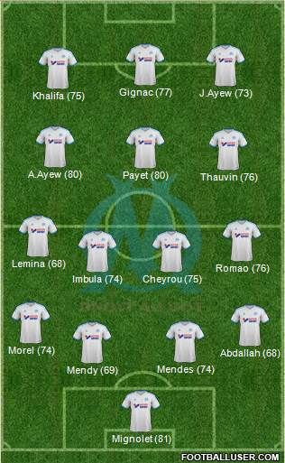 http://www.footballuser.com/formations/2013/12/897373_Olympique_de_Marseille.jpg
