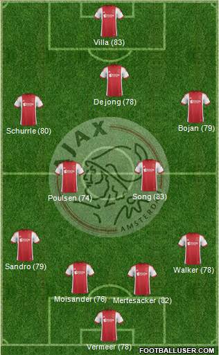 http://www.footballuser.com/formations/2013/12/897617_AFC_Ajax.jpg