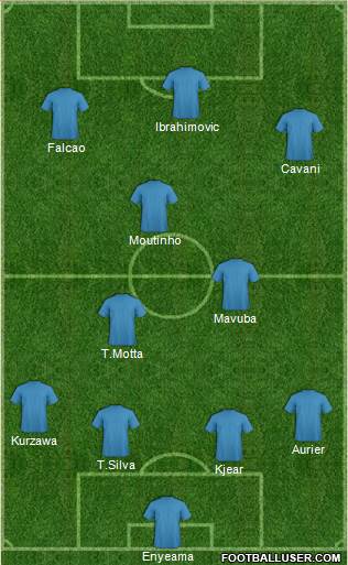 Champions League Team 4-3-3 football formation